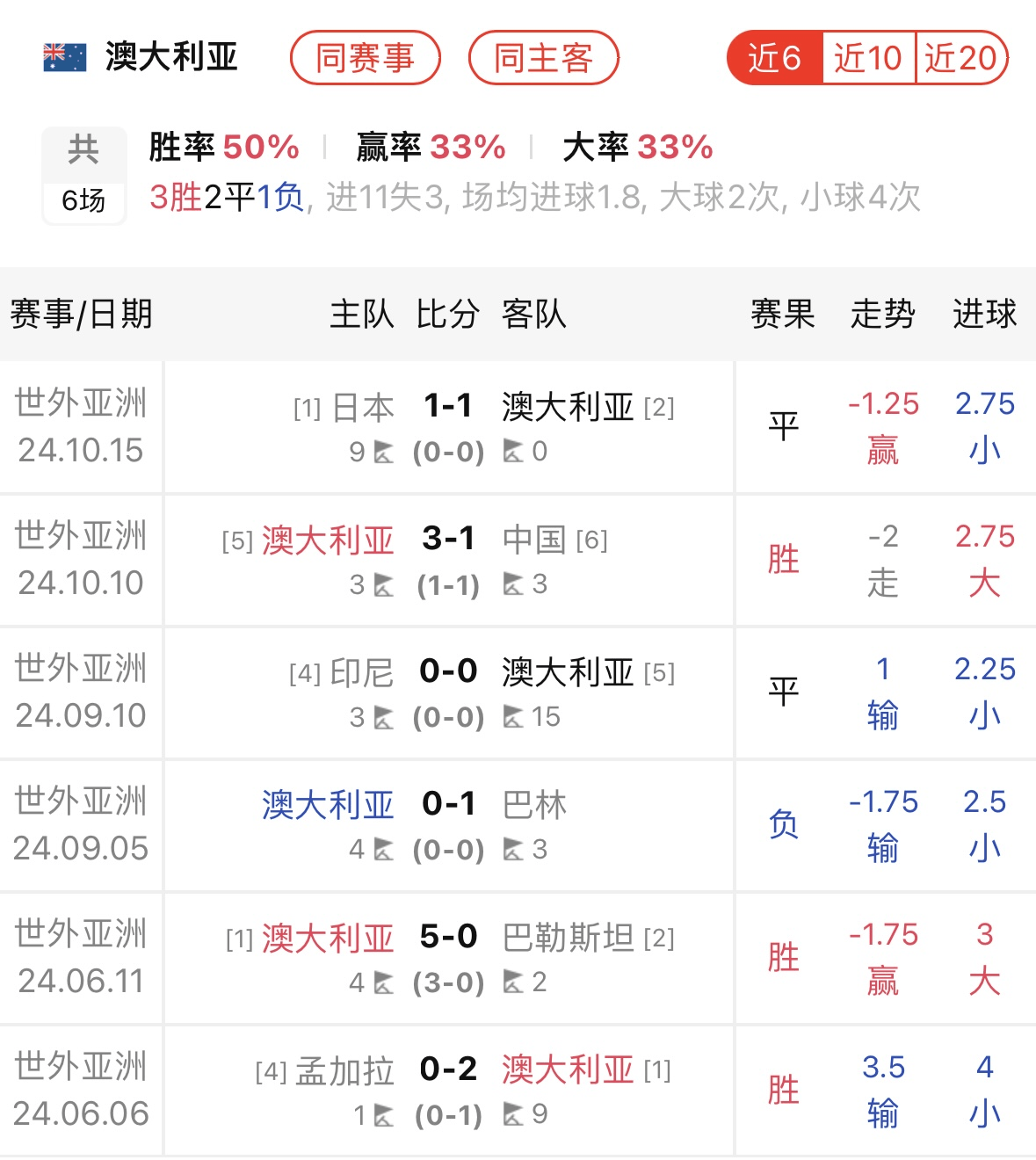 澳大利亚队在友谊赛中战胜沙特阿拉伯队 澳大利亚队在友谊赛中战胜沙特阿拉伯队