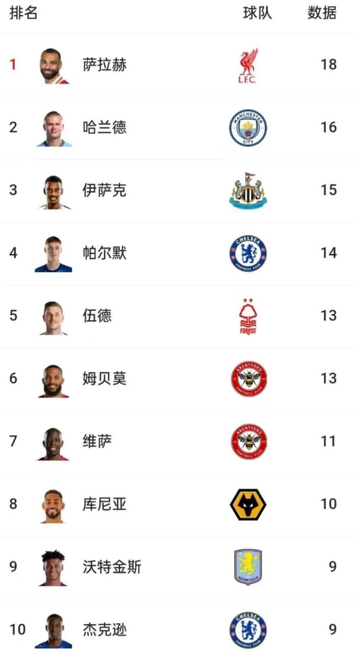 德信体育-欧预赛射手榜争夺激烈,谁能夺得射手王