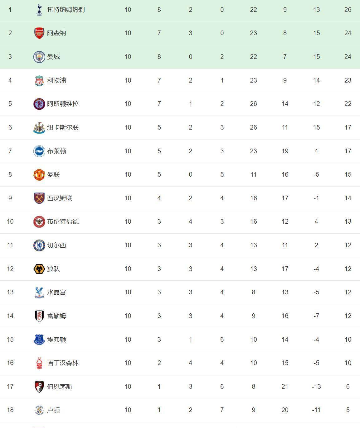 德信app下载-尼斯客场落败，积分榜排名下滑