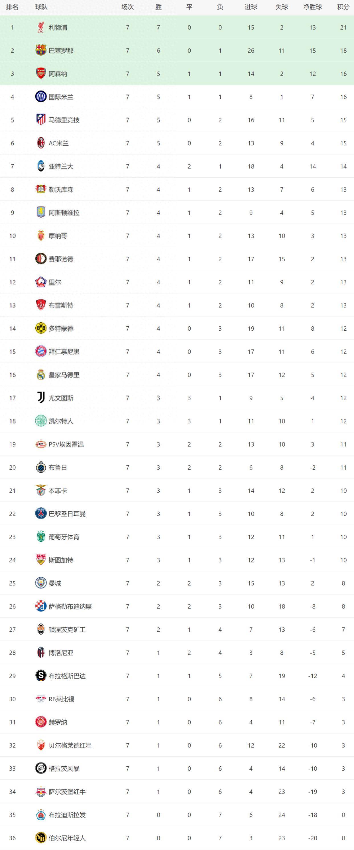 德信官网下载-阿斯顿维拉获胜,晋级欧冠四强