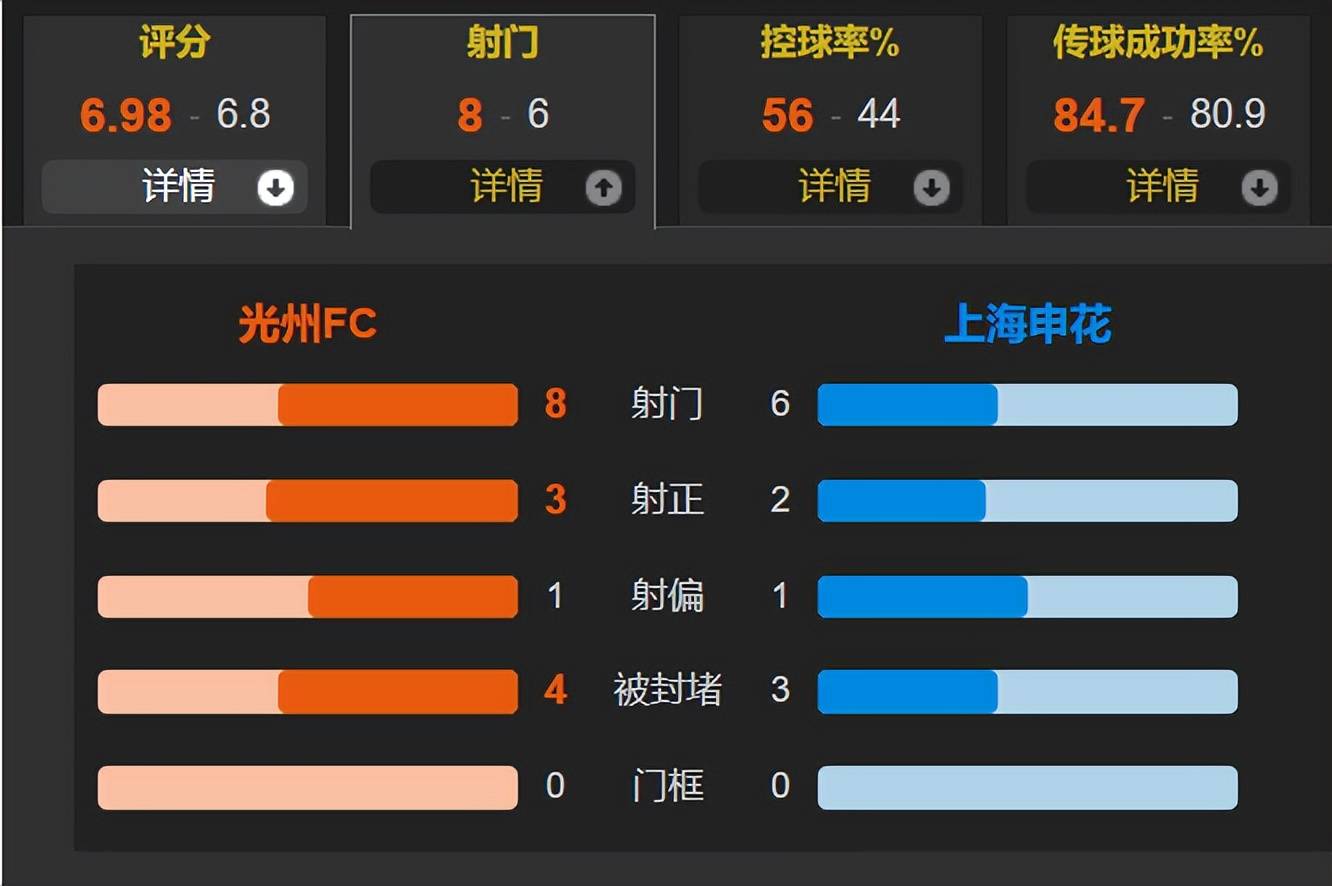 上海申花主帅调整打法,力争实现中超跻身前四 上海申花主帅调整打法,力争实现中超跻身前四