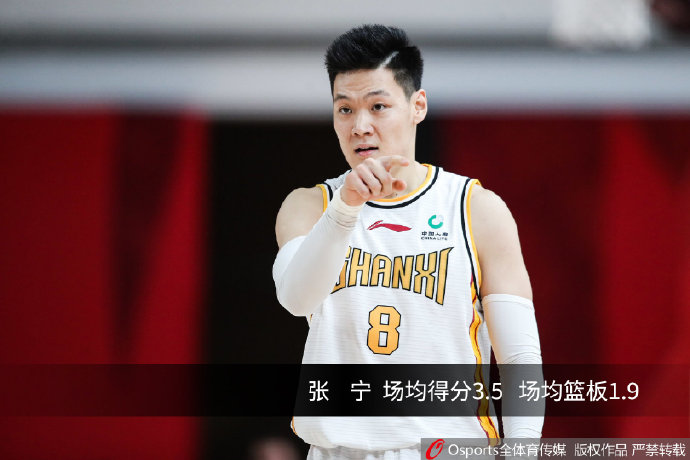 锋芒毕露篮球队:新秀耀眼! 锋芒毕露篮球队:新秀耀眼!