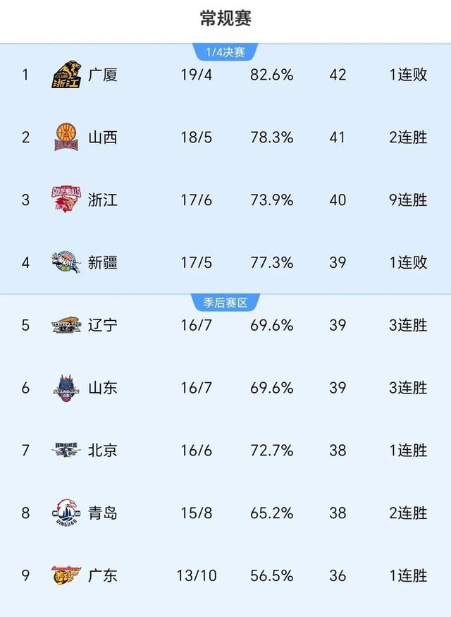 德信体育-吉林队上演绝杀,击败广东队晋级