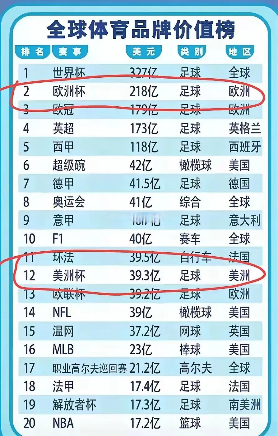 国内外足球盛事助推体育发展 国内外足球盛事助推体育发展