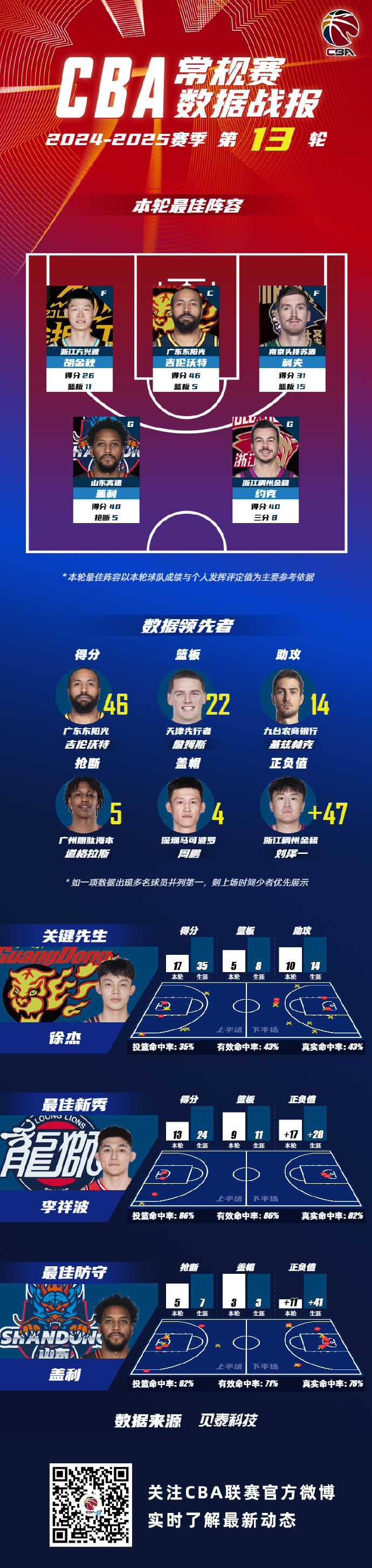 德信app下载-篮球联赛新一季度比赛预测引发关注