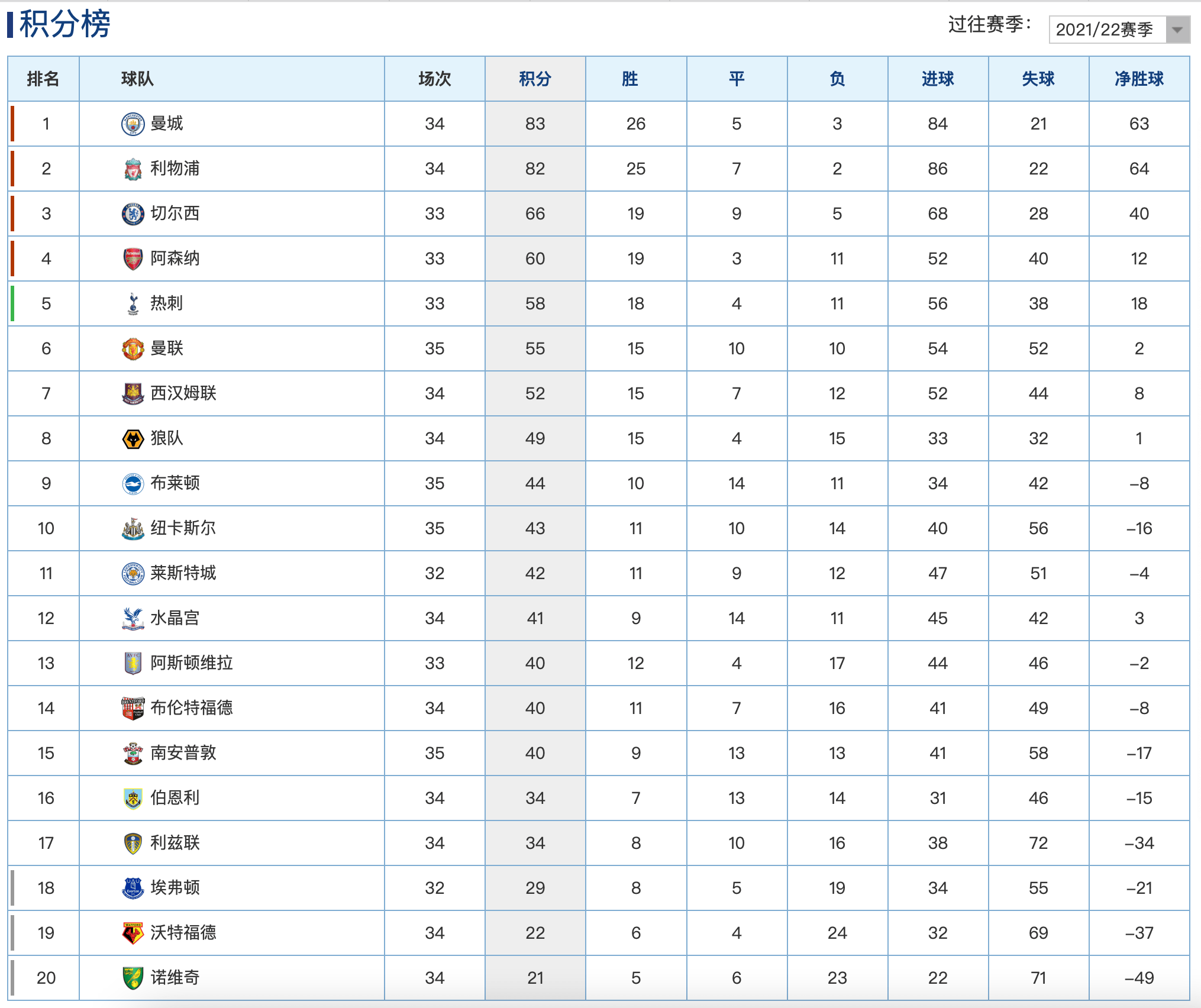 德信app-利物浦客场击败斯旺西,继续领跑英超积分榜
