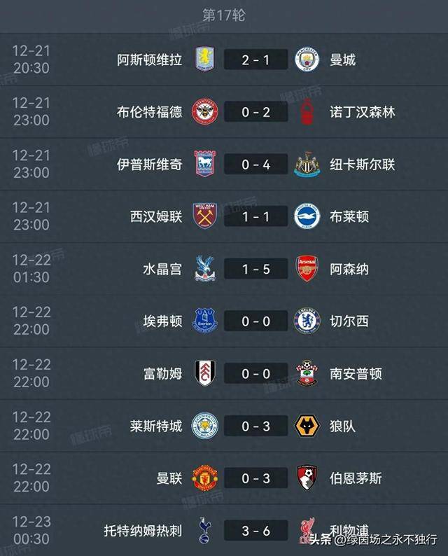 德信体育-利物浦连胜终结,积分榜稍有下滑