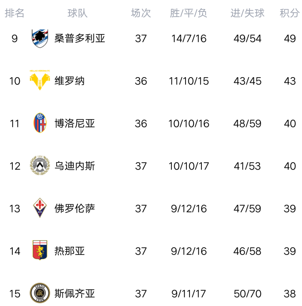 佛罗伦萨客场告捷,积分榜攀升 佛罗伦萨客场告捷,积分榜攀升