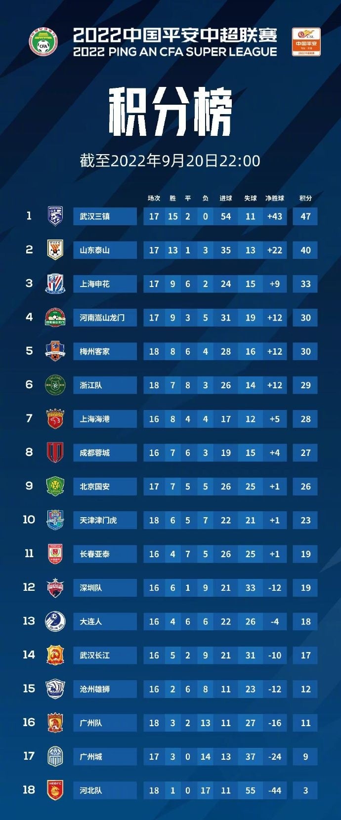 德信app下载-山东鲁能主场负于广州恒大，积分榜位置下滑