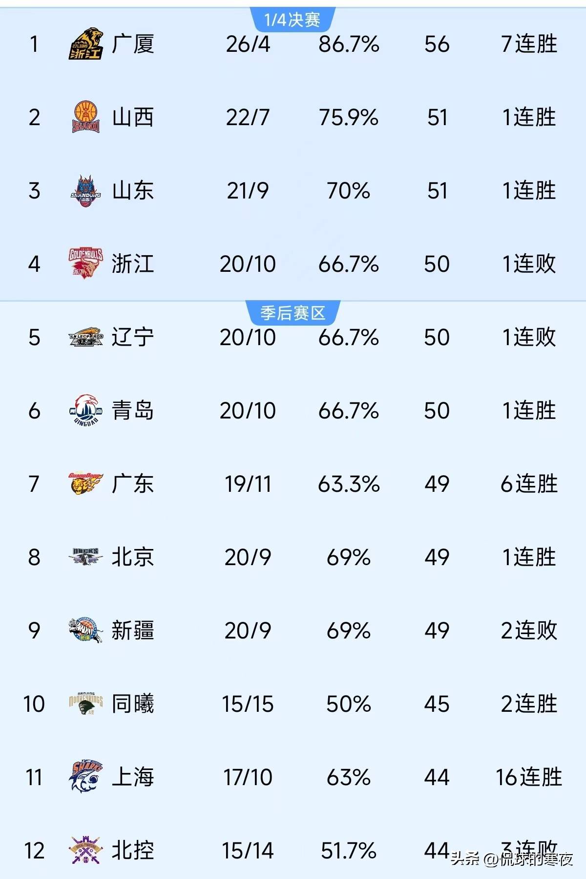 山东鲁能主场负于广州恒大，积分榜位置下滑