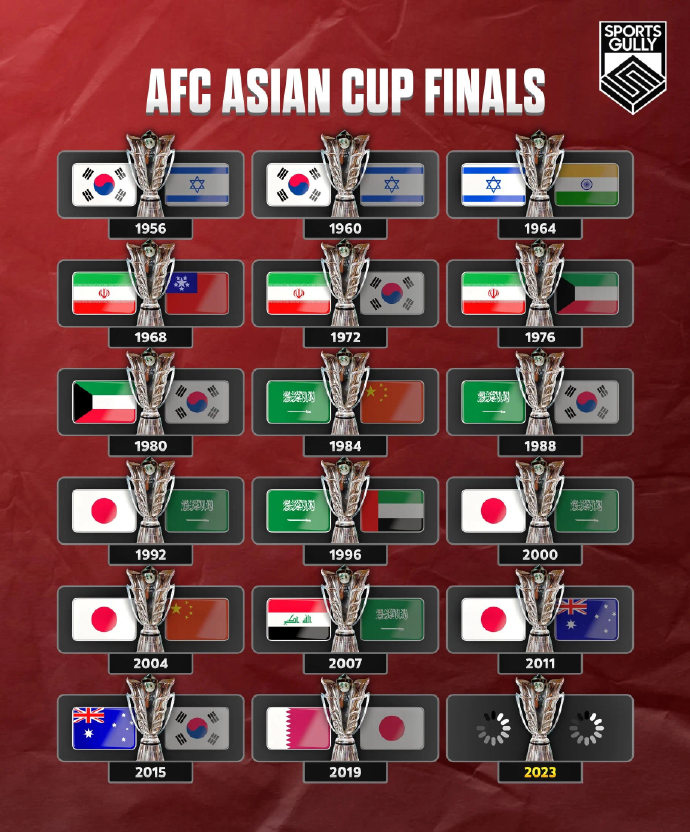 德信官网下载-亚洲球队与其他洲际球队交锋