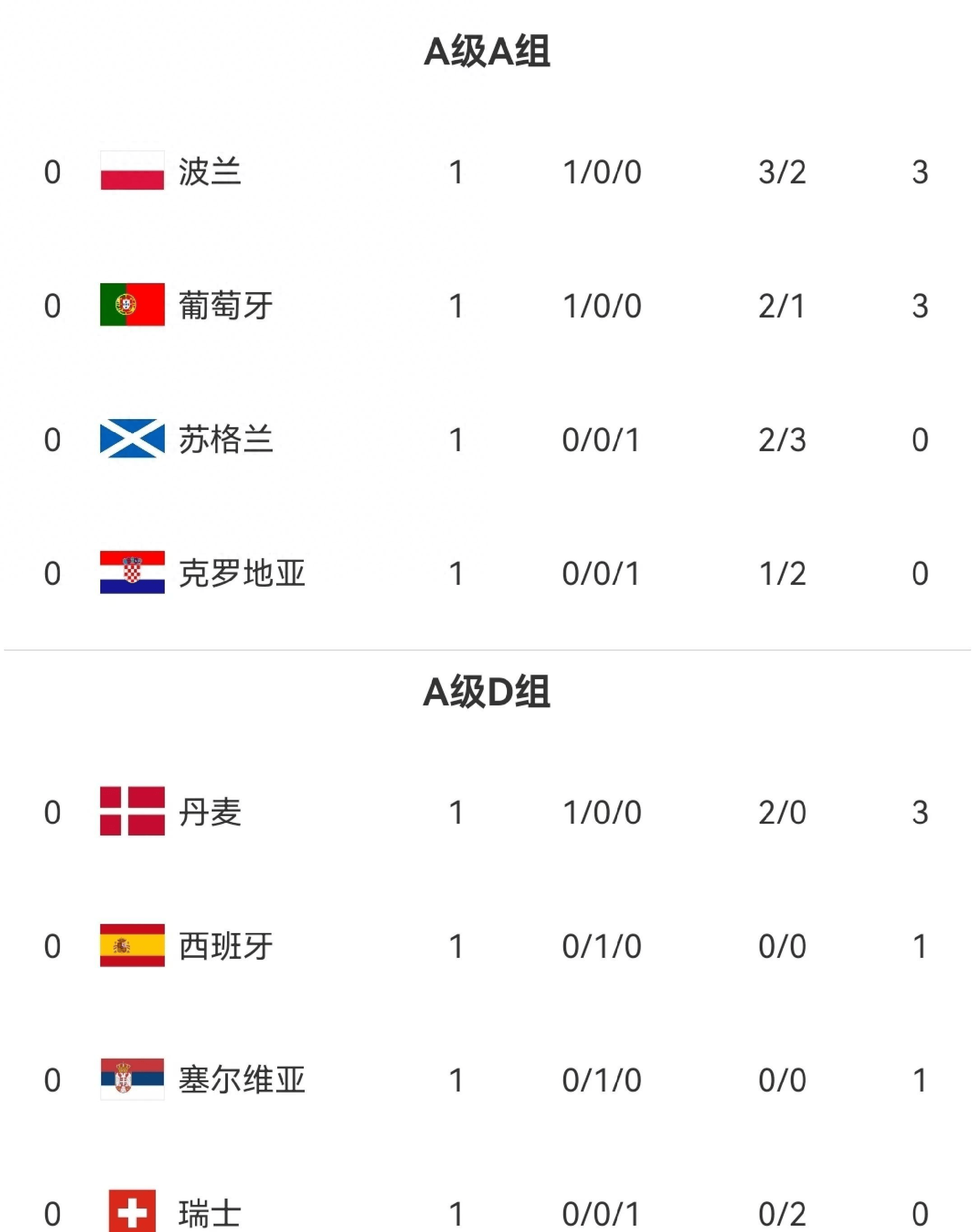 德信app-欧国联大赛的战况如何?