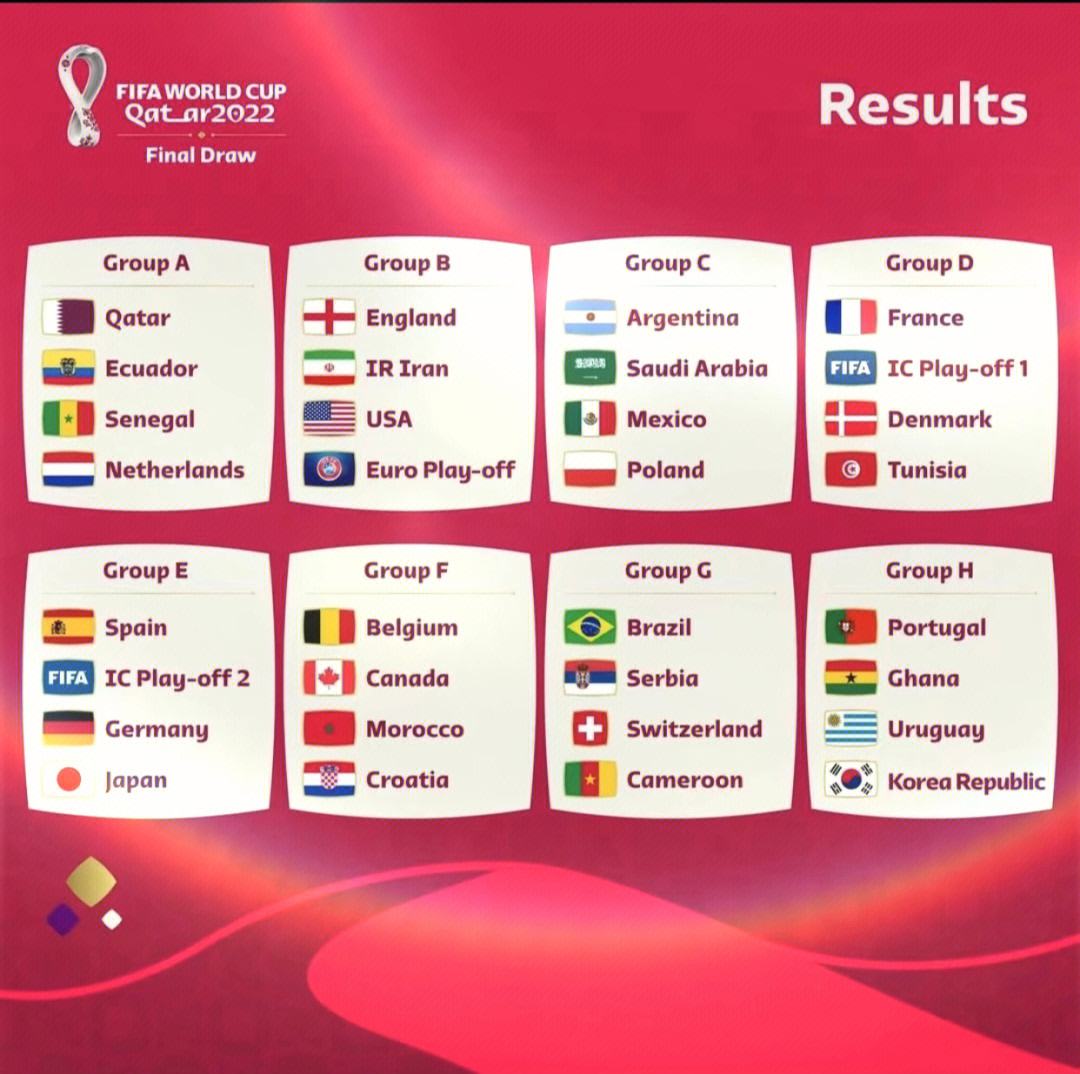 德信体育-欧洲顶级联赛集团赛战罢,分组抽签即将揭晓