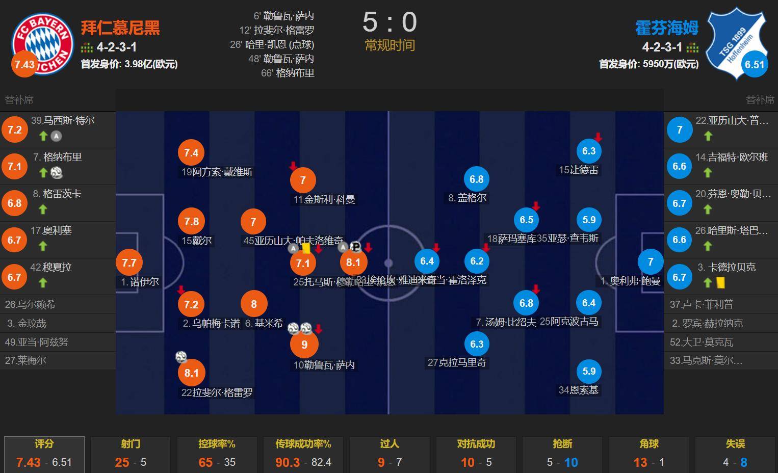 德信体育-霍芬海姆豪取连胜,实力全面展现赢得积分