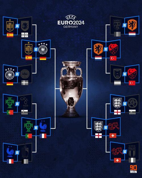 德信体育-谁将问鼎欧洲杯预选赛的头奖?