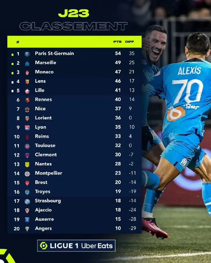 里昂对阵昂热,谁将占据上风? 里昂对阵昂热,谁将占据上风?