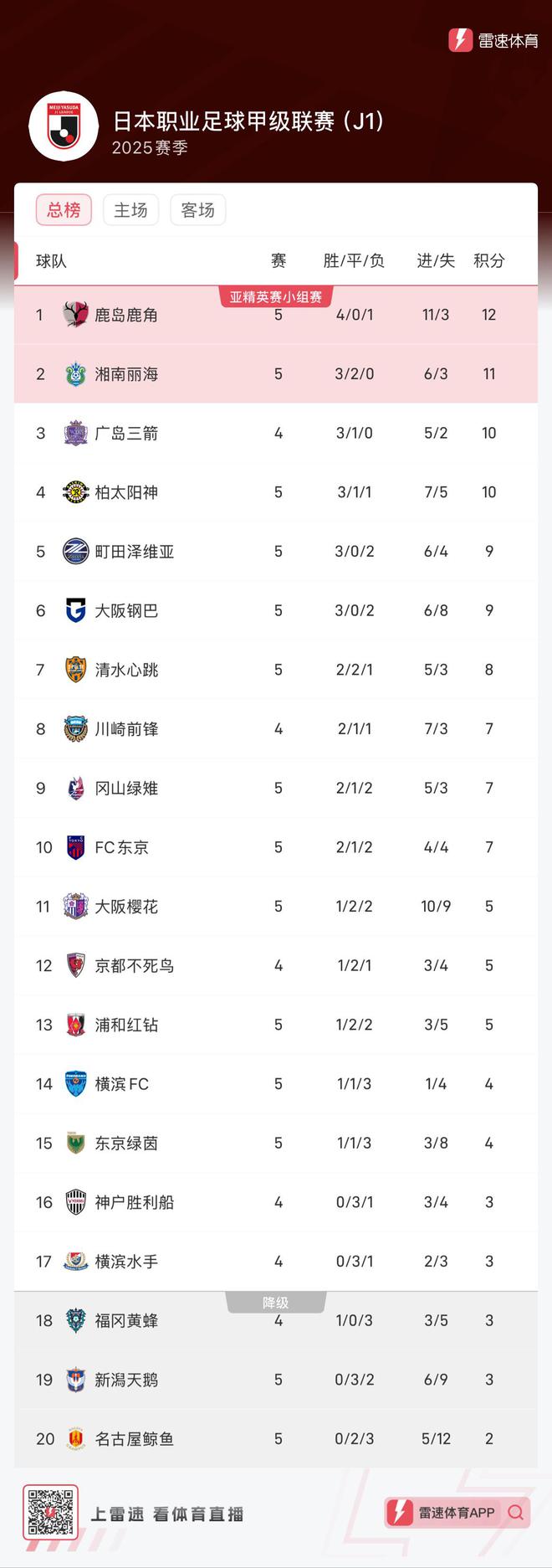 德信体育-鹿岛鹿角取得连胜,发挥稳定晋级四强