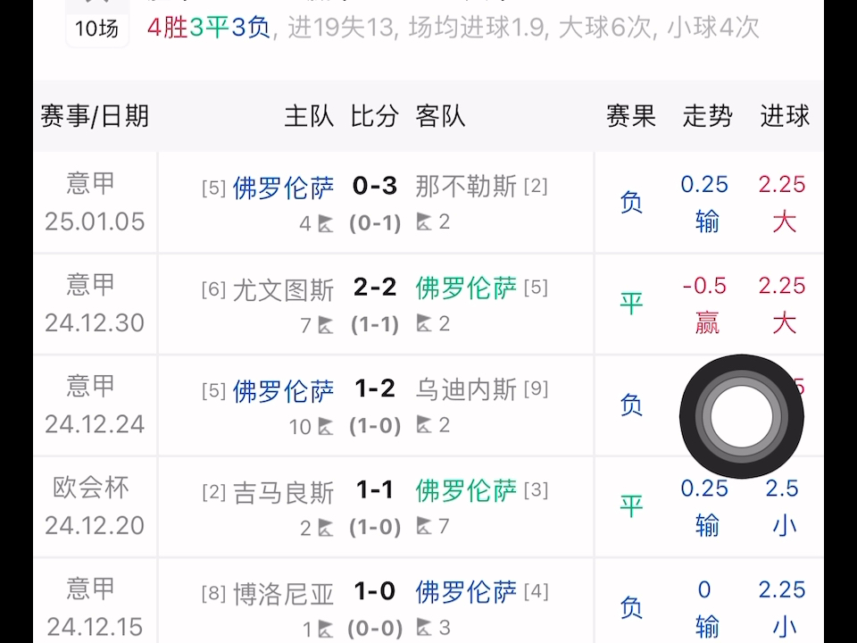 德信体育-巴伦西亚主场获胜,保持不败数据