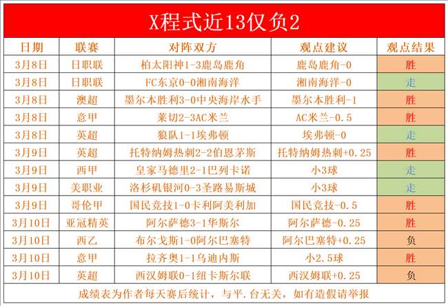 赫塔菲前锋独中两元取得关键胜利