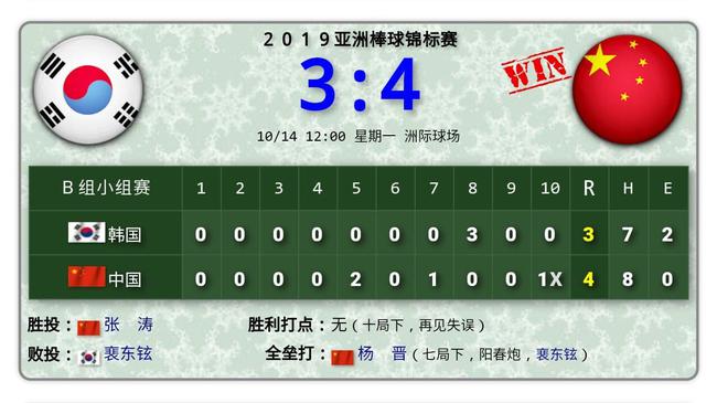 广东队力克强敌，保持不败纪录