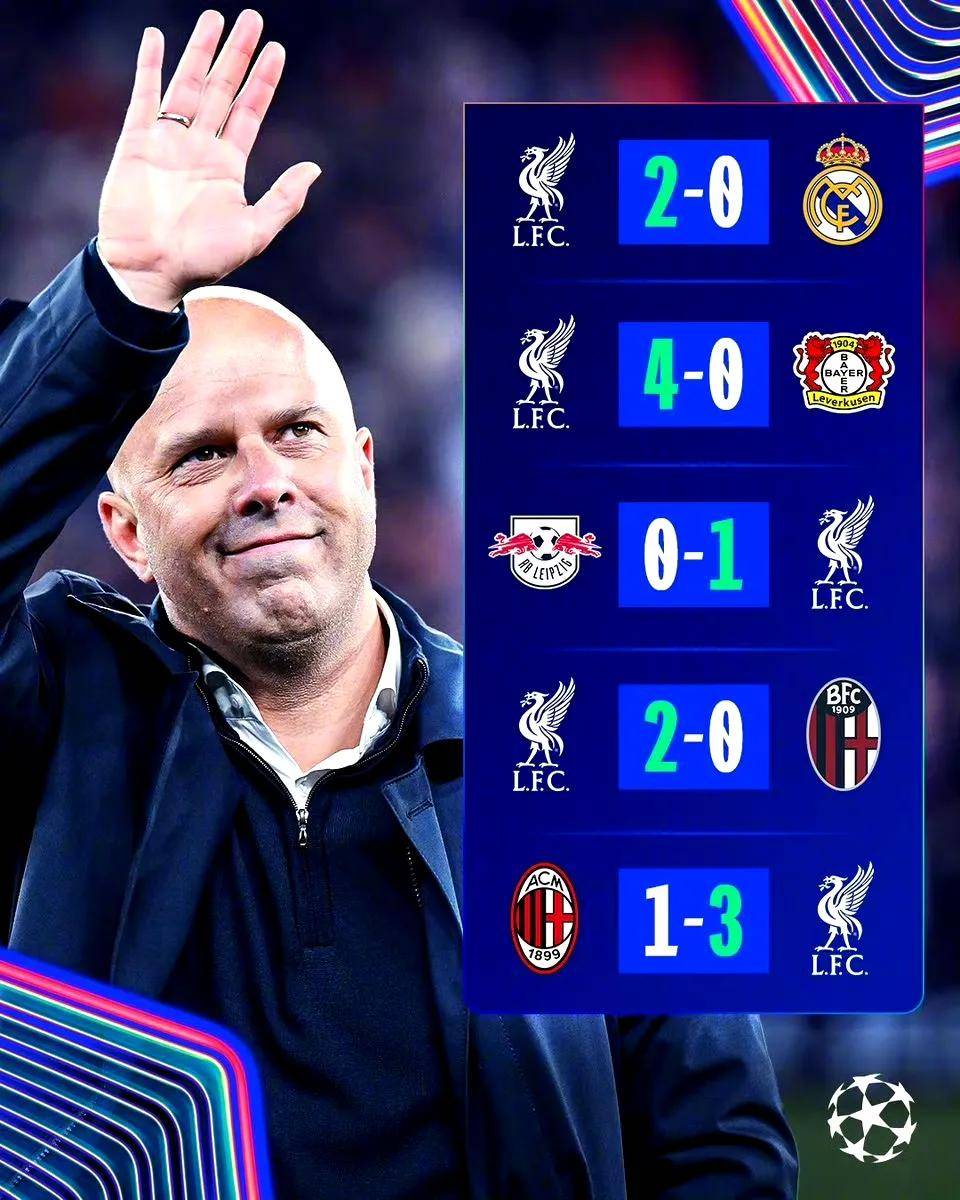 利物浦火力全开,又一场轻松取胜! 利物浦火力全开,又一场轻松取胜!