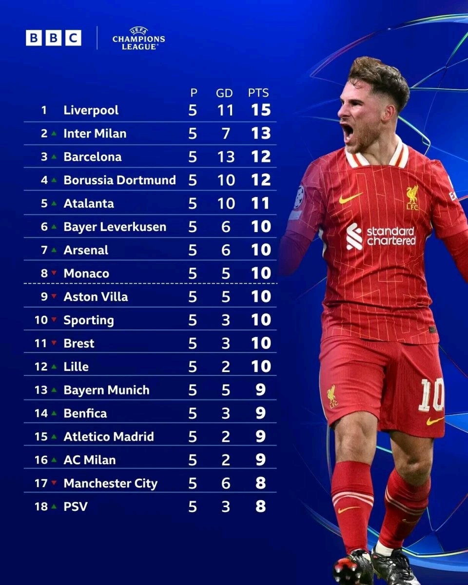 德信app-里尔再次豪取胜利,稳坐积分榜榜首