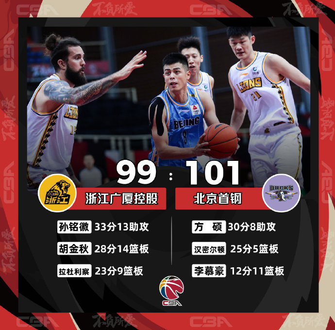 海南男篮连败收官,需要调整状态 海南男篮连败收官,需要调整状态