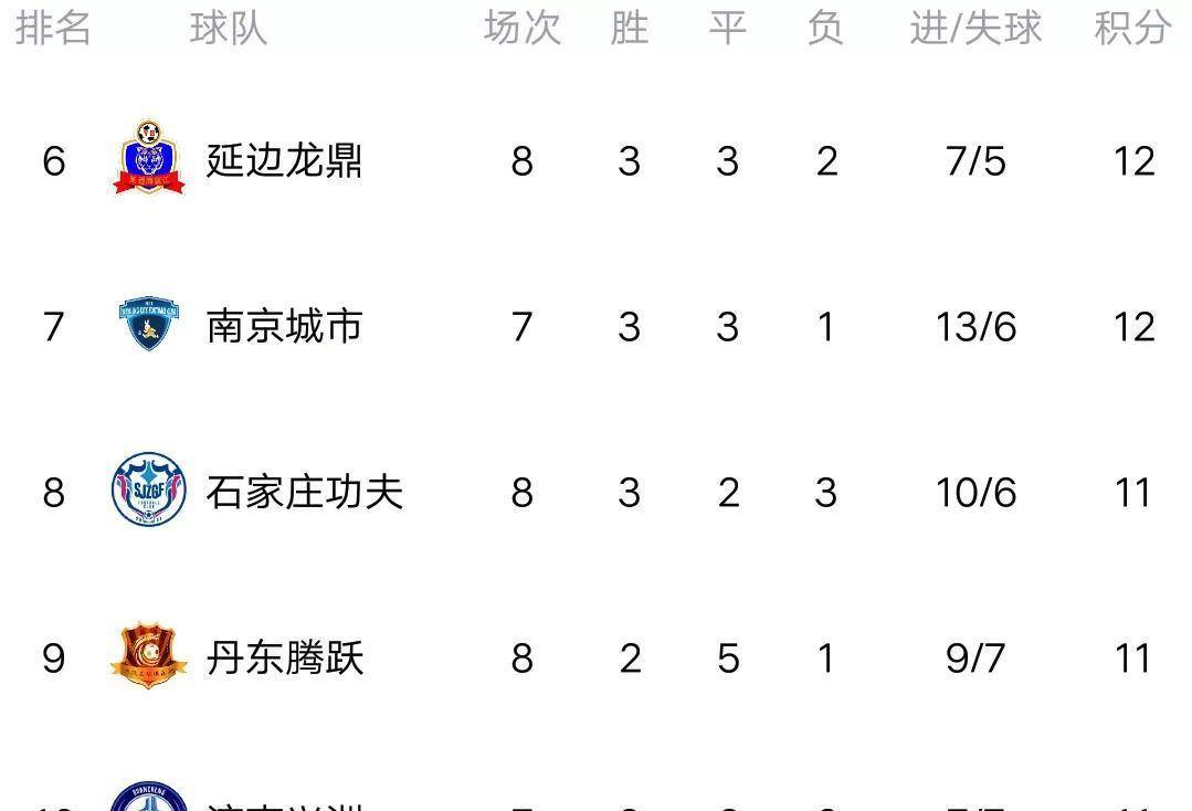 德信体育-江苏队主场击败上海队,积分榜逐渐攀升