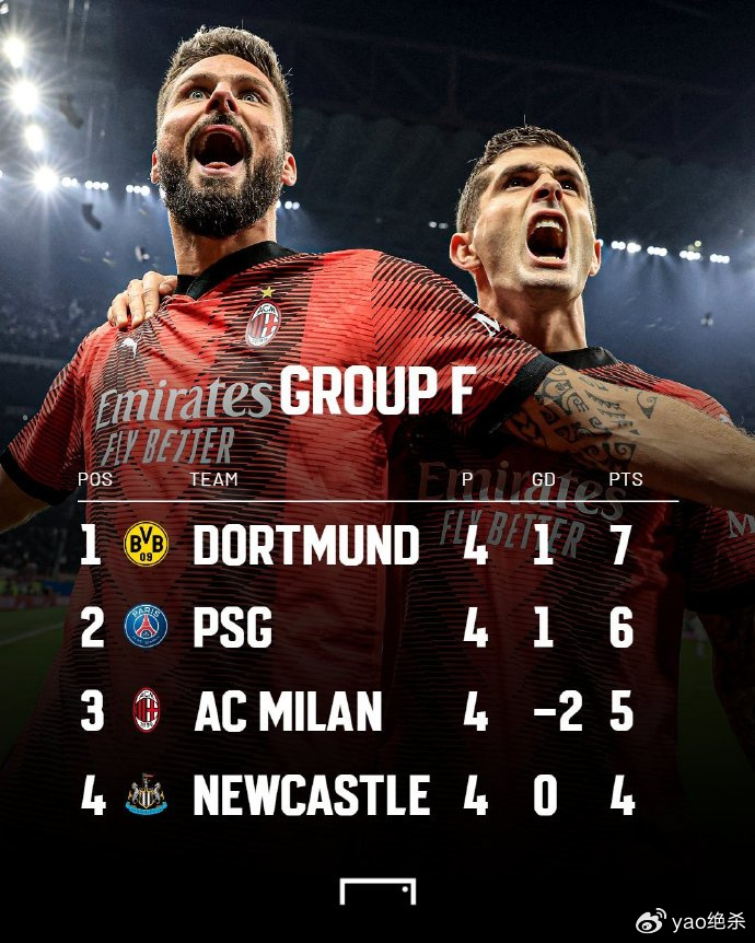 德信app-AC米兰客场力克对手，实现双杀