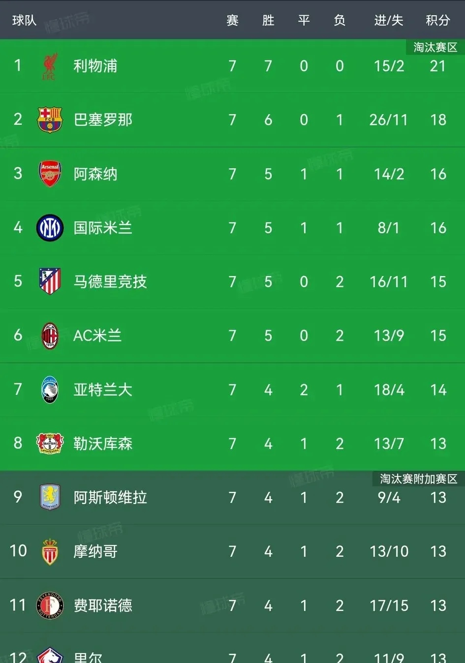 德信体育app下载-曼城主场击败对手,稳居积分榜榜首