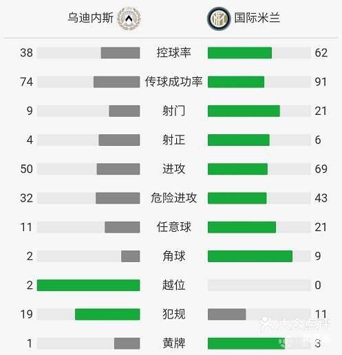 德信体育app下载-乌迪内斯客场战平,积分榜稳定