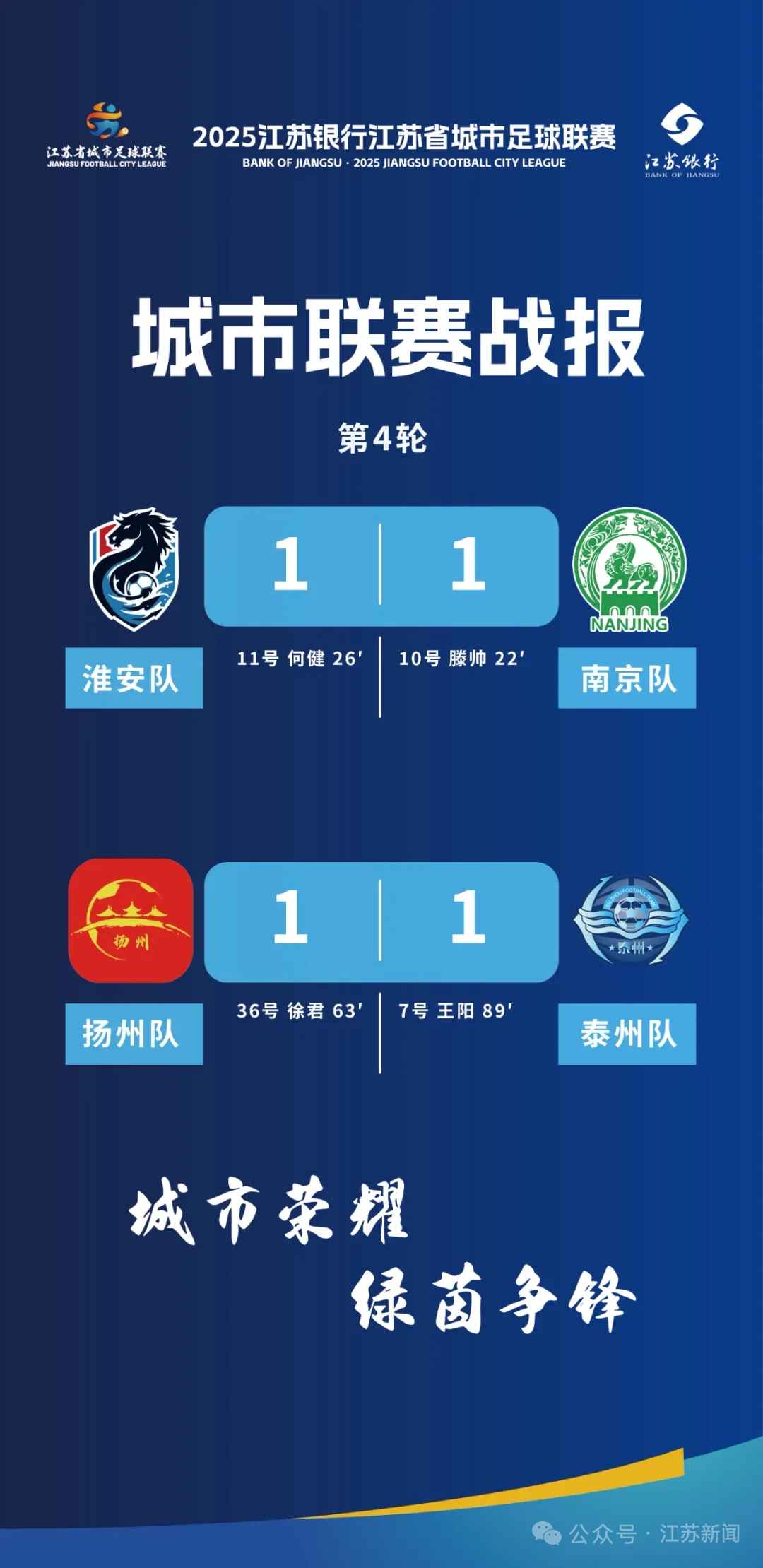 江苏队稳扎稳打,战胜对手夺得胜利 江苏队稳扎稳打,战胜对手夺得胜利