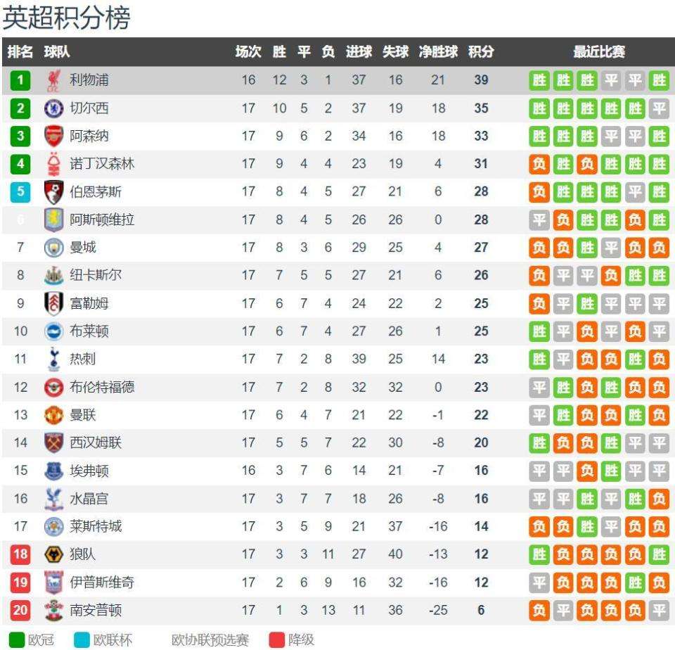 欧洲联赛赛程:利物浦与切尔西争冠 欧洲联赛赛程:利物浦与切尔西争冠