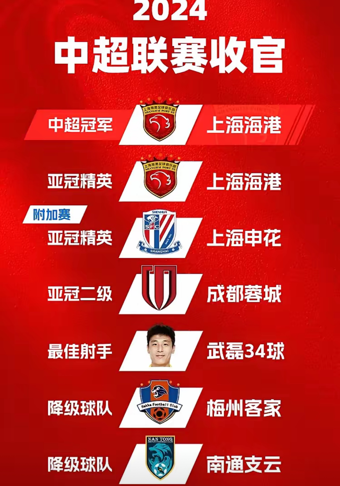 德信体育app下载-中超球队赛季前瞻:实力逐年增强,冲击冠军不成问题