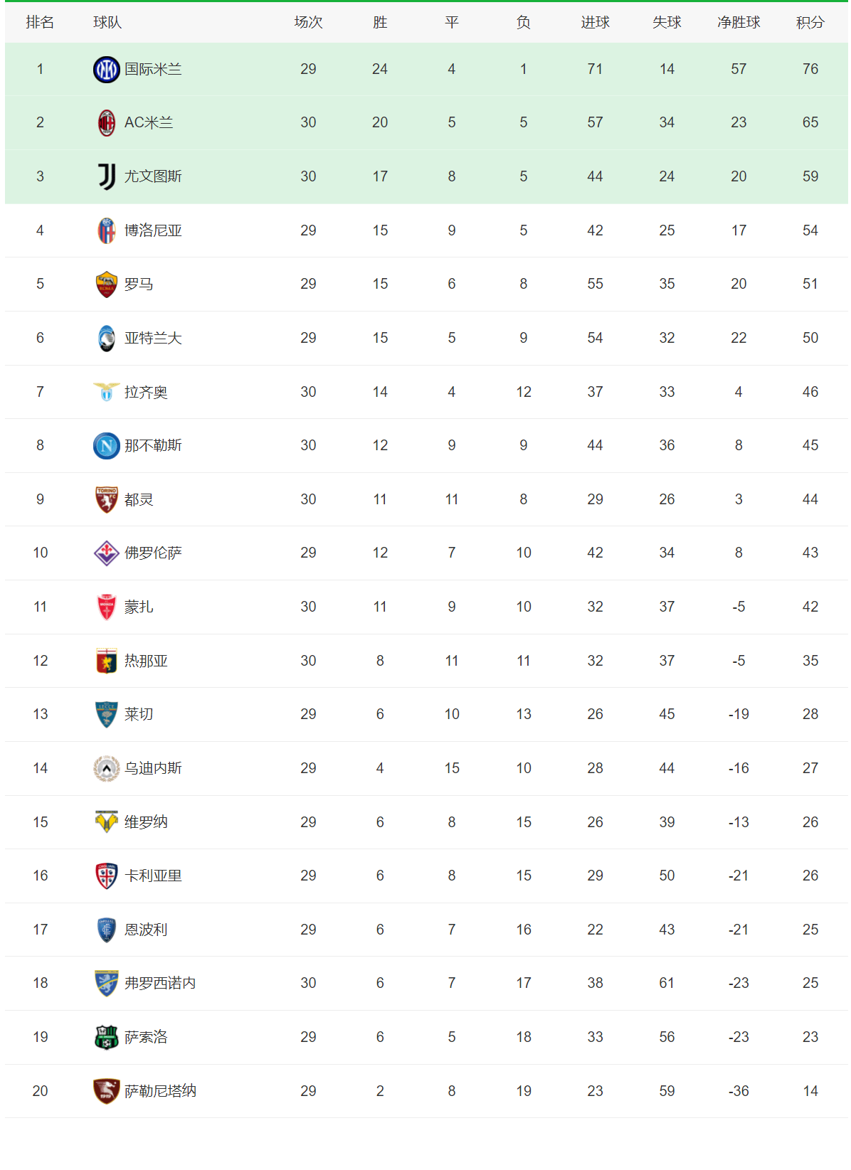 德信app下载-国际米兰近期连胜，积分榜不断攀升